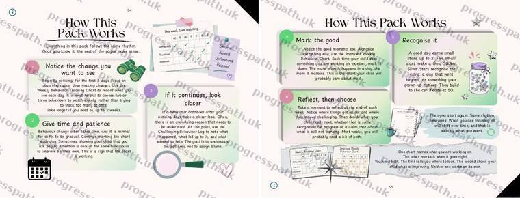 How This Pack Works, the opening spread of the Behaviour pack from The Progress Path, Family Edition, shown small