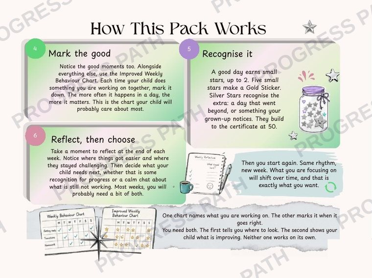 How This Pack Works, Behaviour