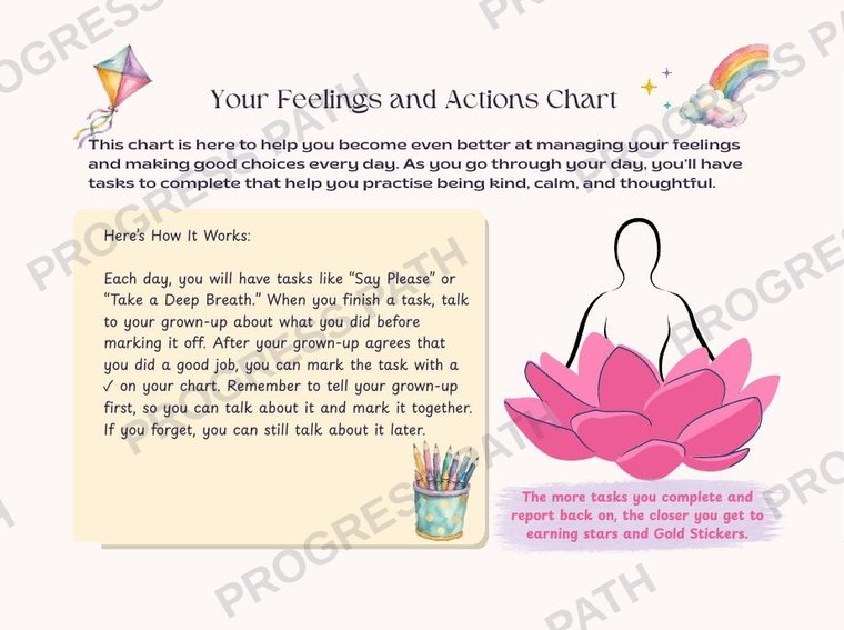 Your Feelings and Actions Chart